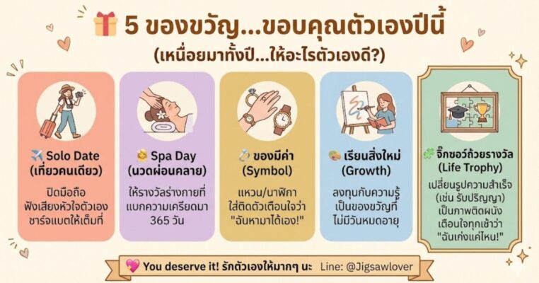 ไอเดียของขวัญให้ตัวเอง Infographic